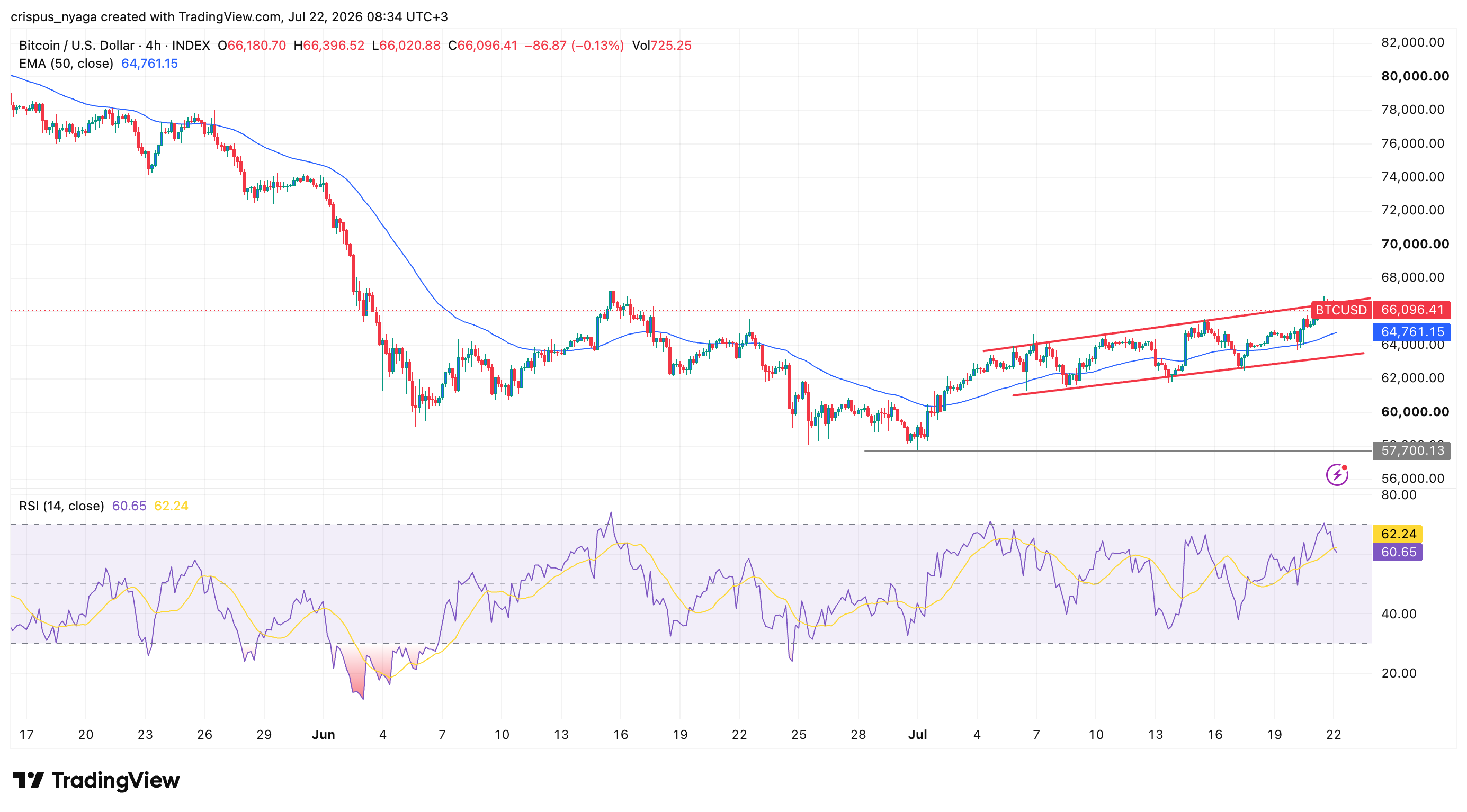 Bitcoin price prediction as ETF inflows, Crypto Fear and Greed Index jumps