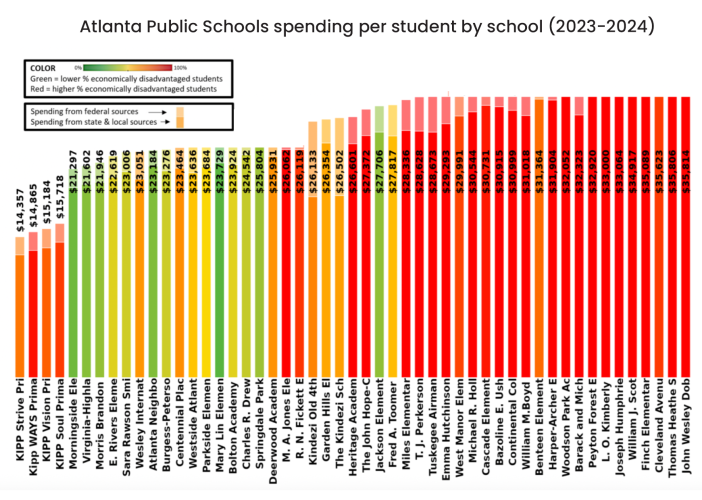 America’s Trillion-Dollar School System: 5 Trends Explain Where the Money Goes