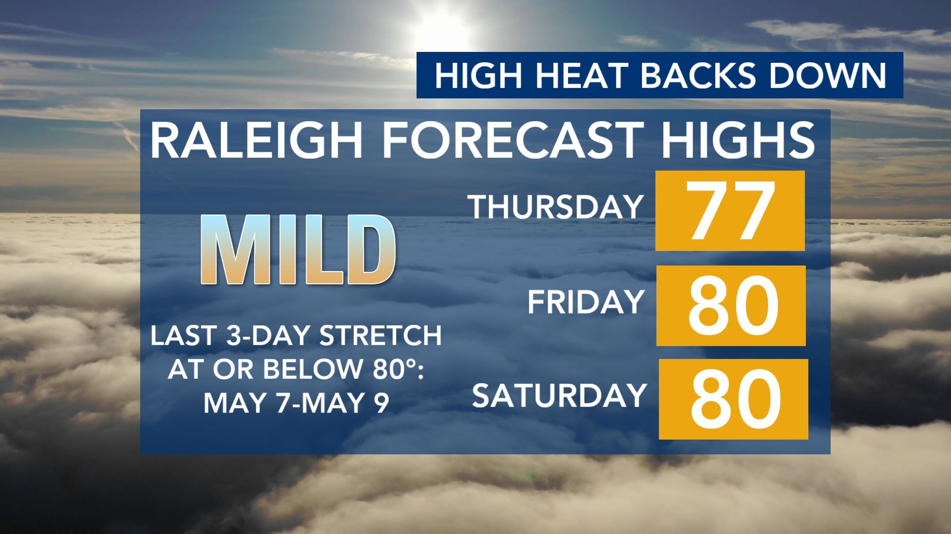 Newly-issued Flood Watch through Thursday; WRAL Weather Alert Days already in effect