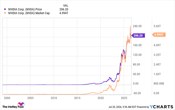 NVDA