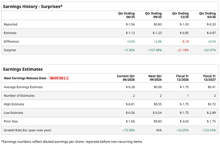 www.barchart.com