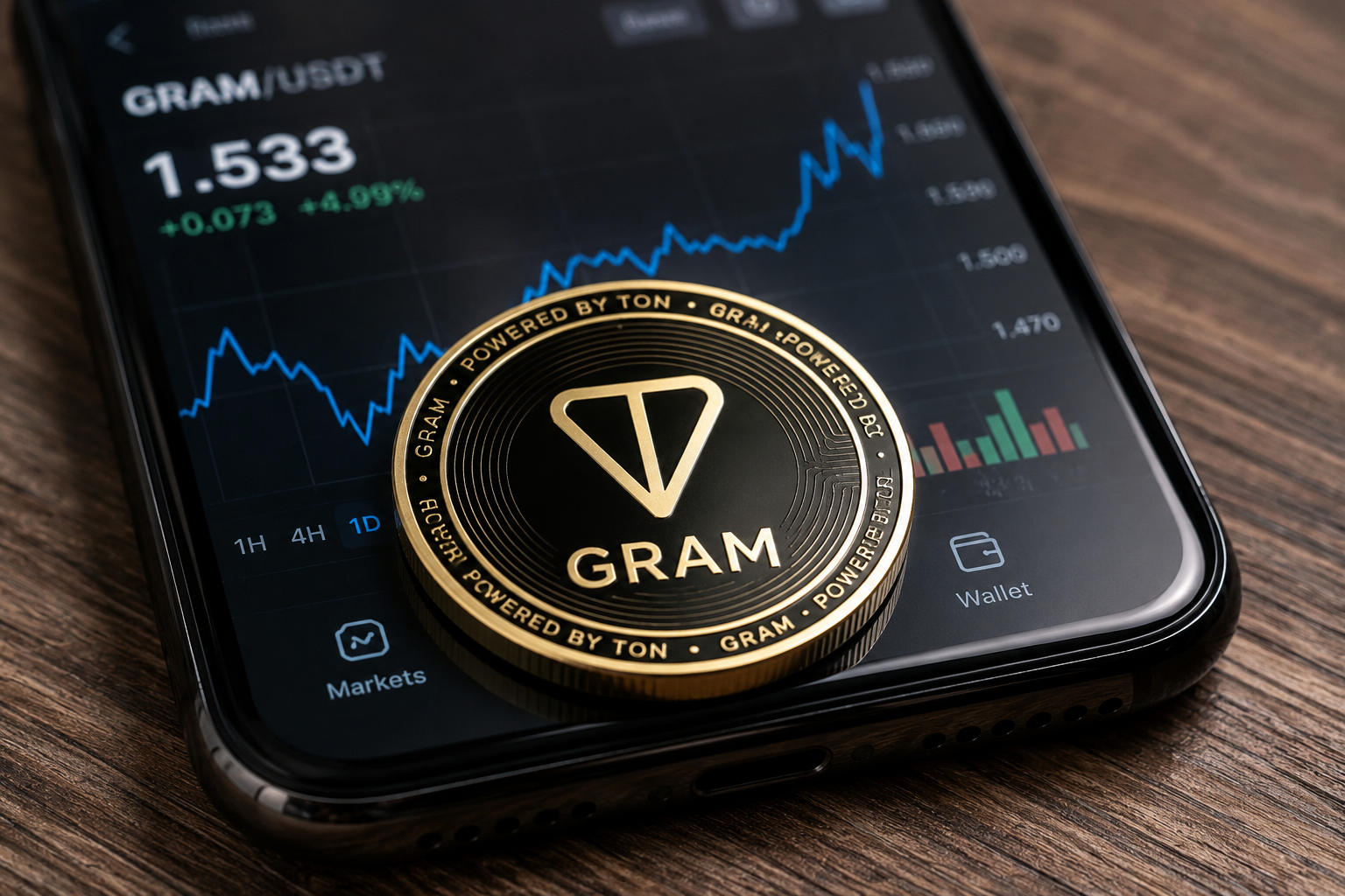 GRAM price jumps 10%: is Telegram’s wallet launch just the start?