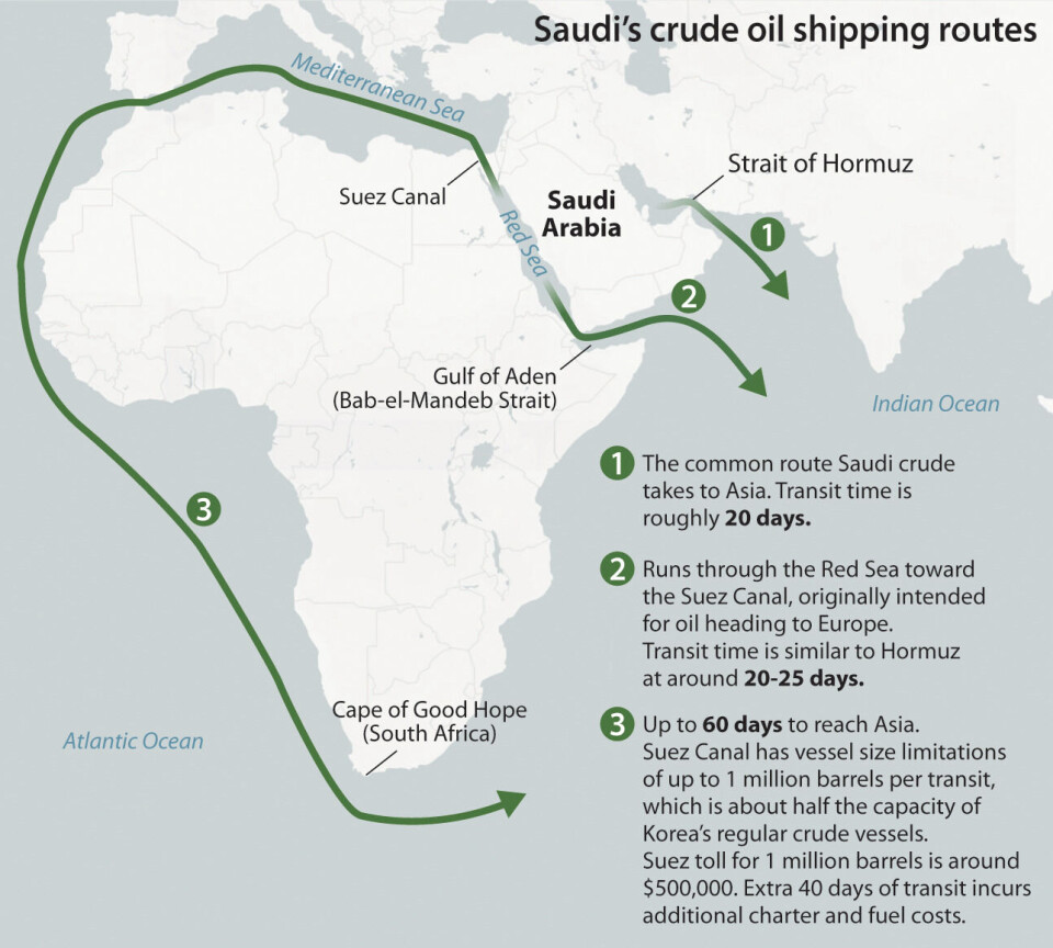 As Red Sea blockade threat grows, Korea weighs Suez Canal as crude import route of last resort