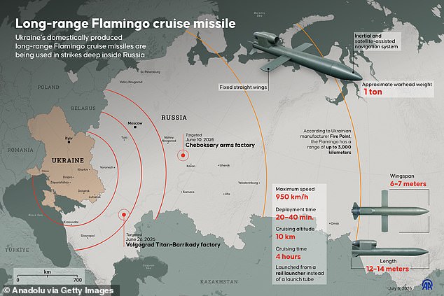 A graphic detailing the Flamingo missile's technical specifications and the sites of some of the strikes it has been used in