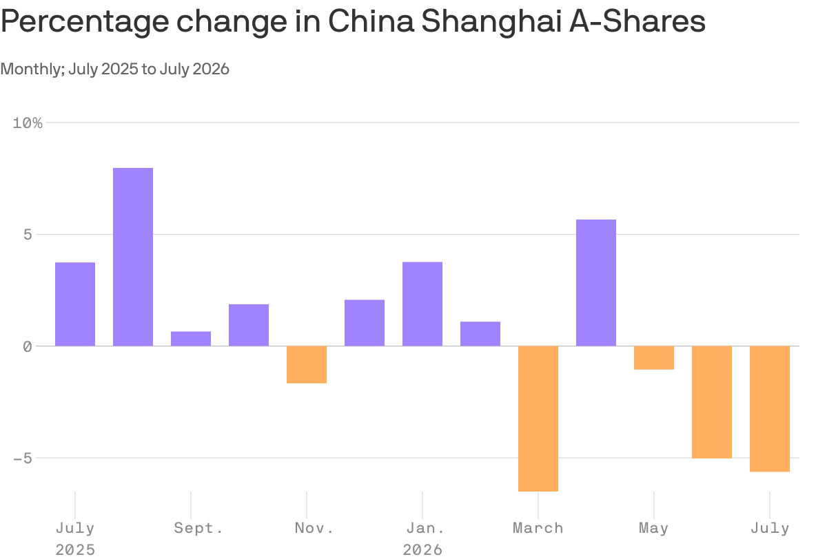 Why China's "national team" buys up stocks