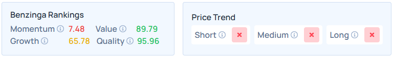 Benzinga's Edge Stock Rankings for SMCI.
