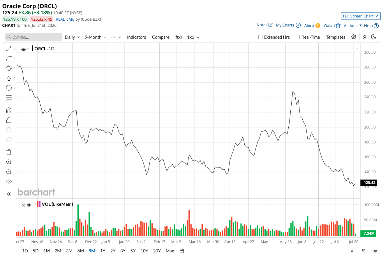 www.barchart.com