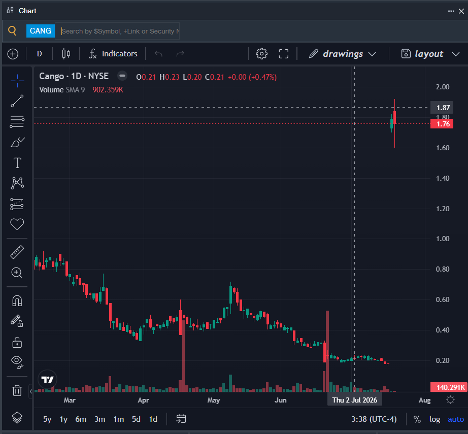 Top 3 Tech Stocks That Are Preparing To Pump In July