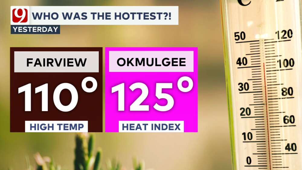 Not as hot today with a weak cool front! Your Wednesday forecast here.