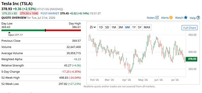 Tesla Earnings Iron Condor Could See a 67% Return in 3 Days