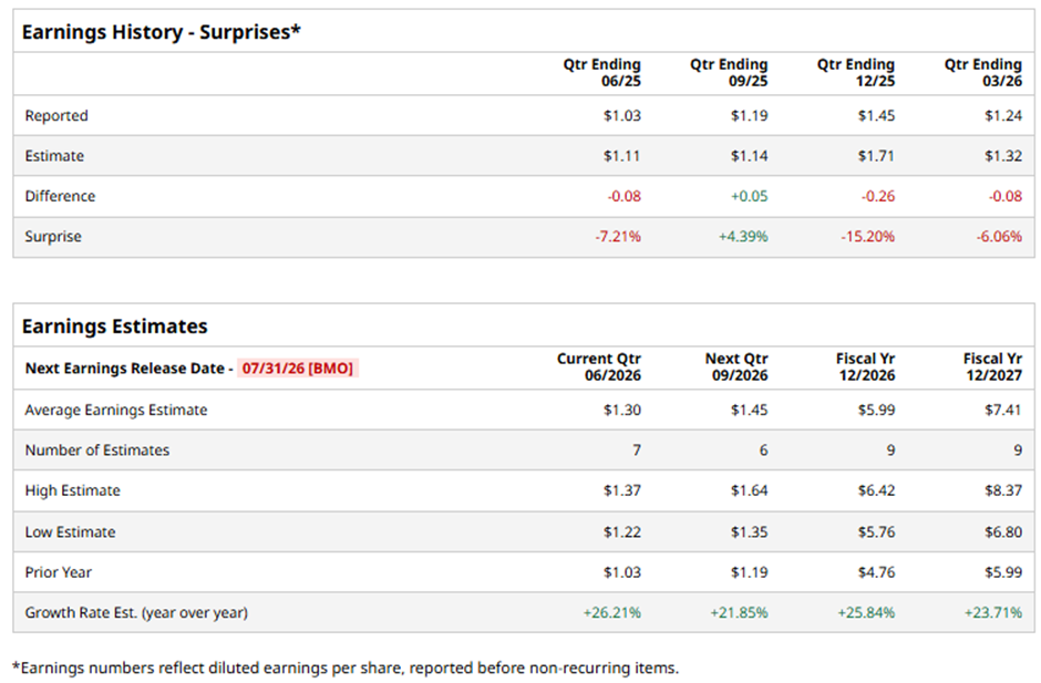 www.barchart.com