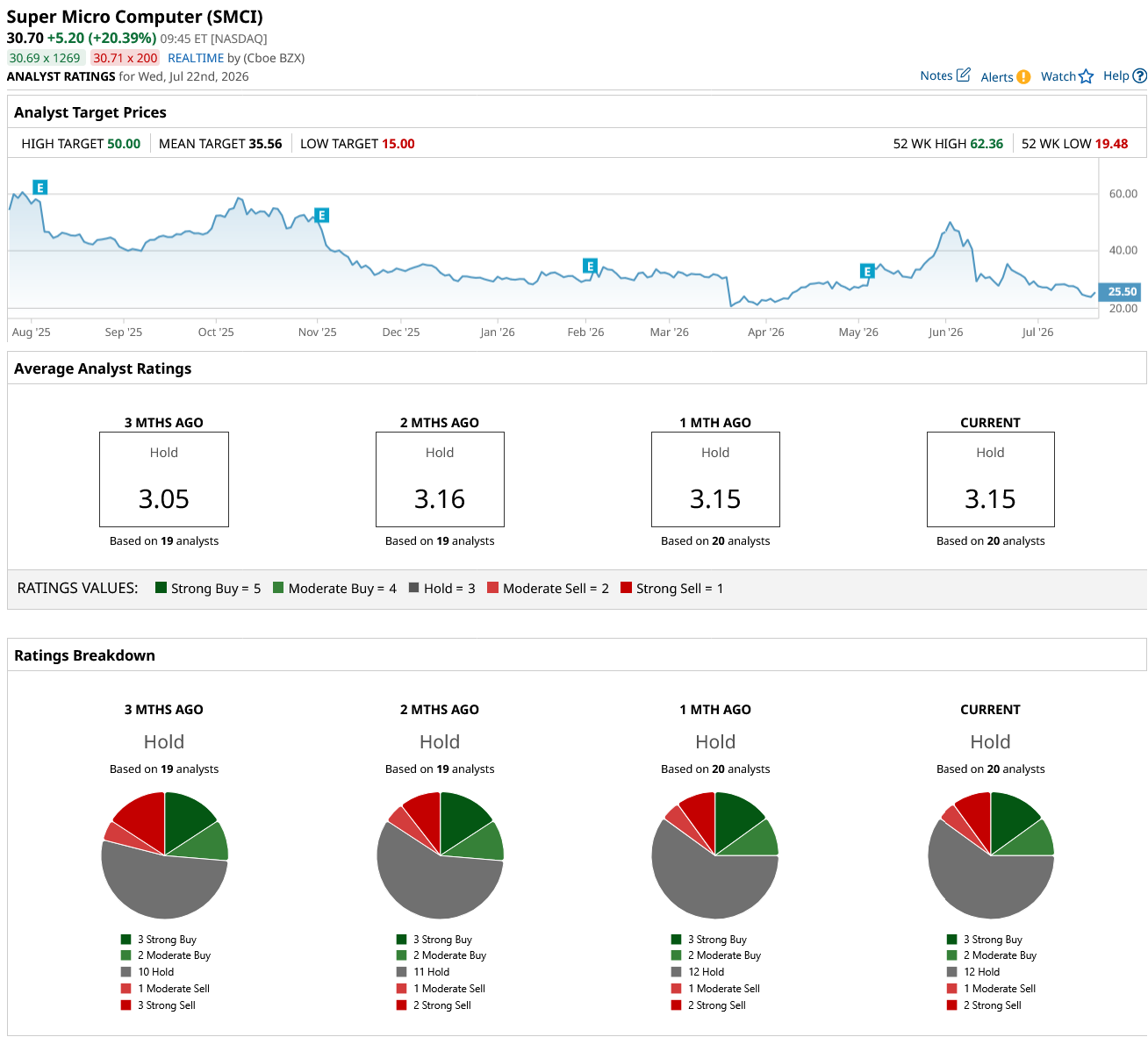 www.barchart.com
