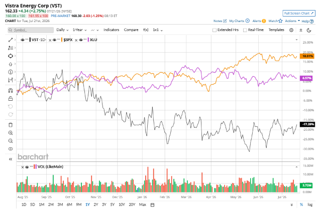 www.barchart.com