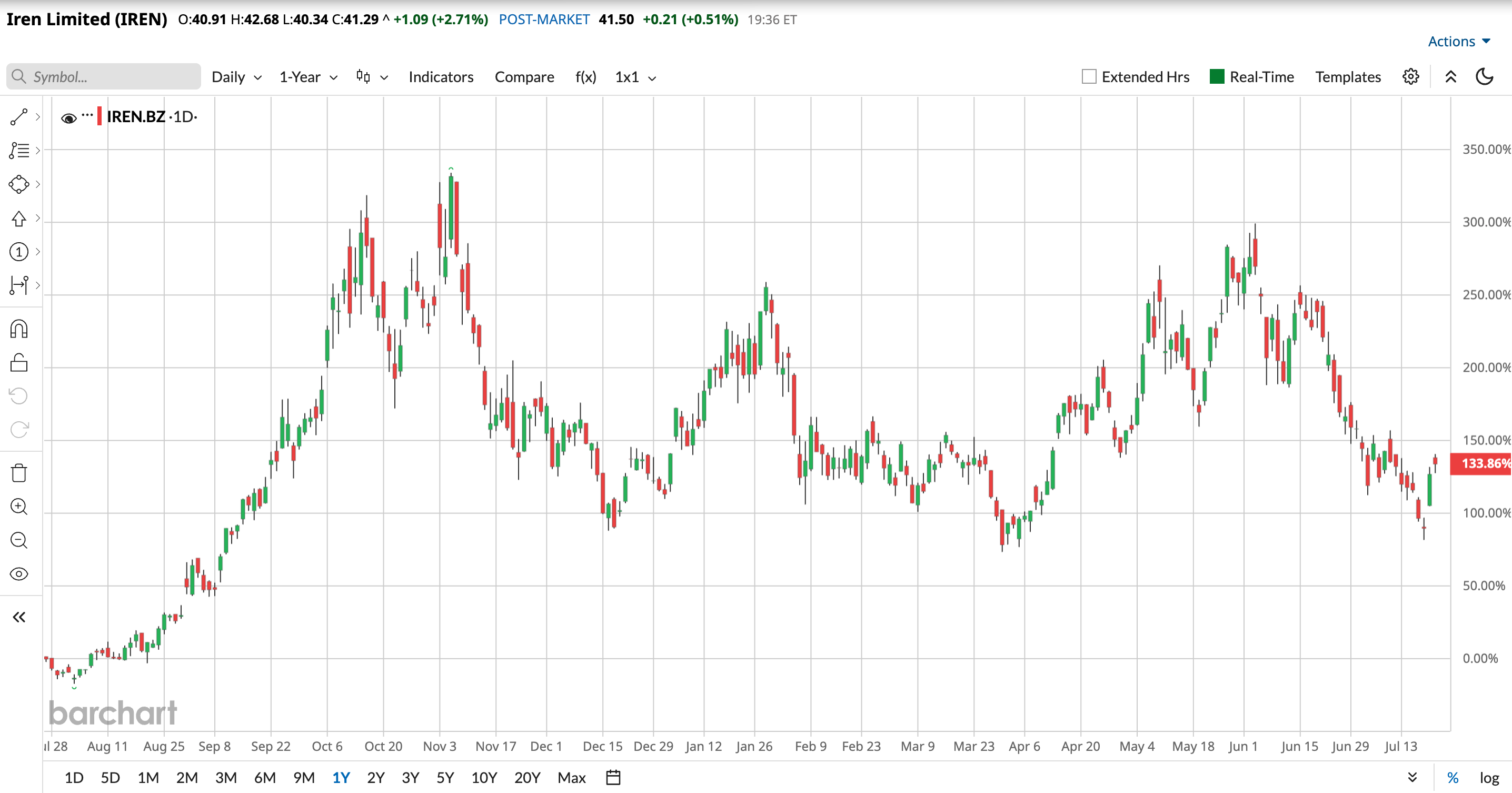 www.barchart.com