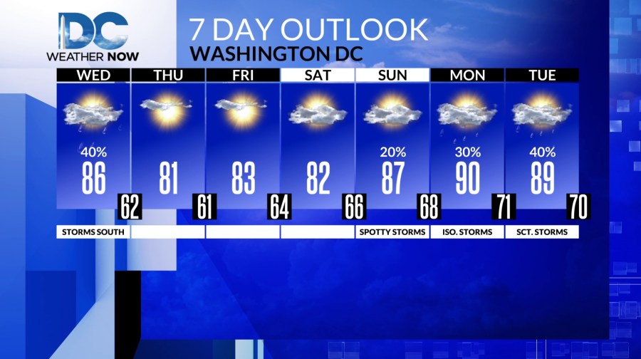 A few storms today, with much nicer weather to end the week
