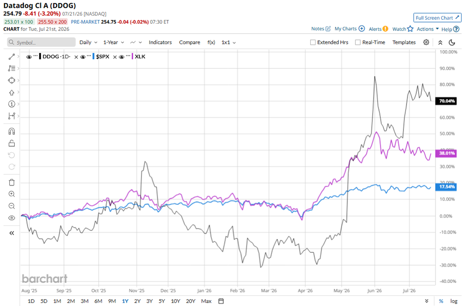 www.barchart.com