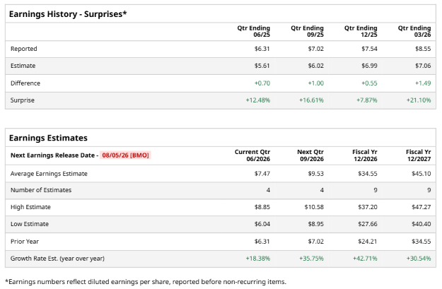 www.barchart.com