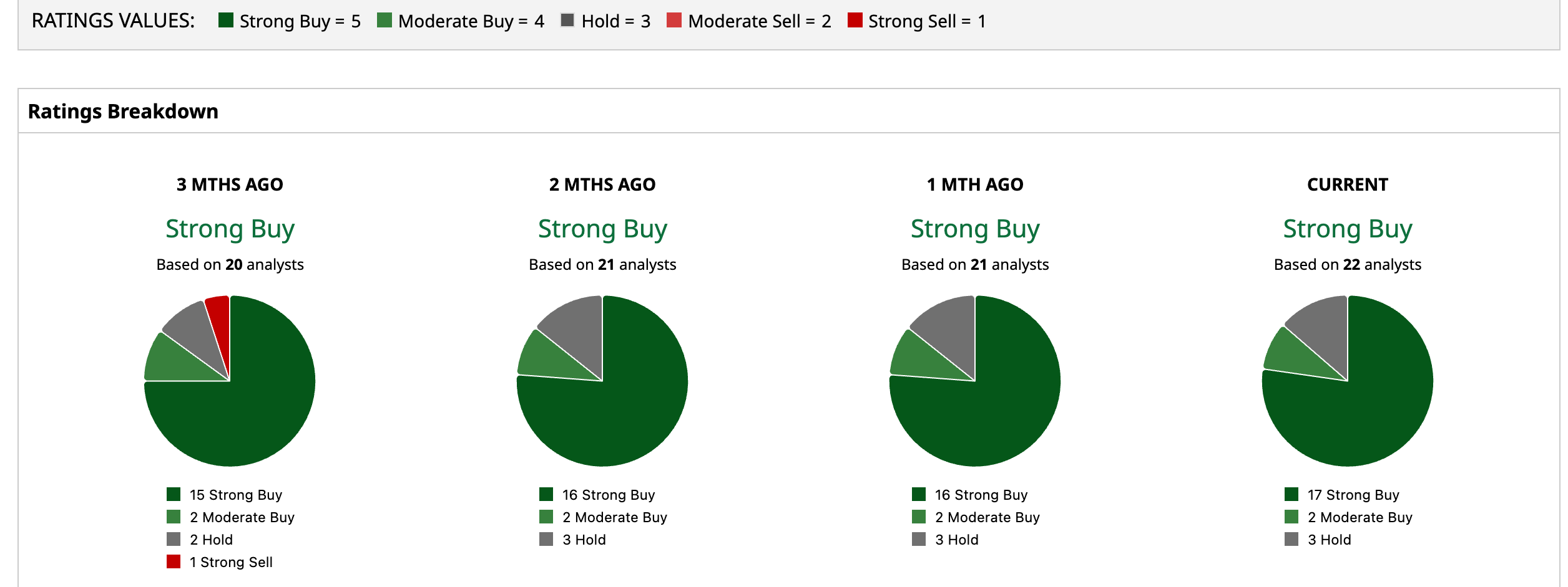 www.barchart.com