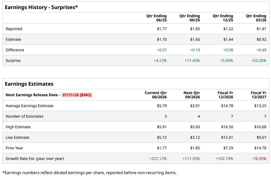 www.barchart.com