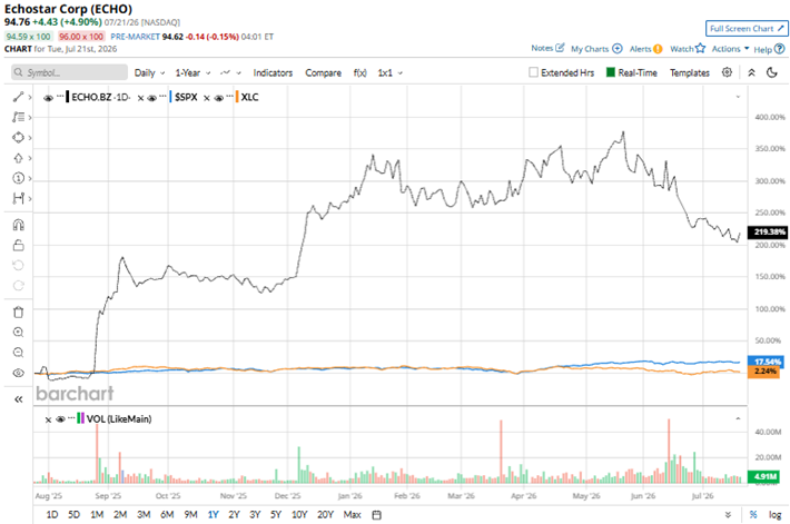 www.barchart.com
