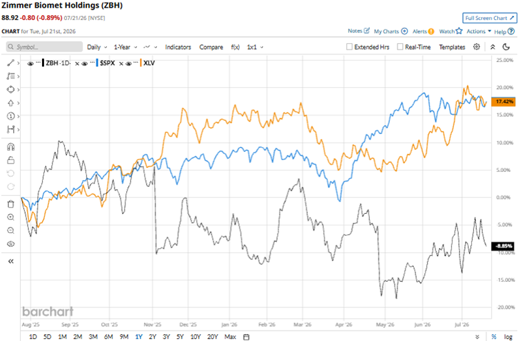 www.barchart.com