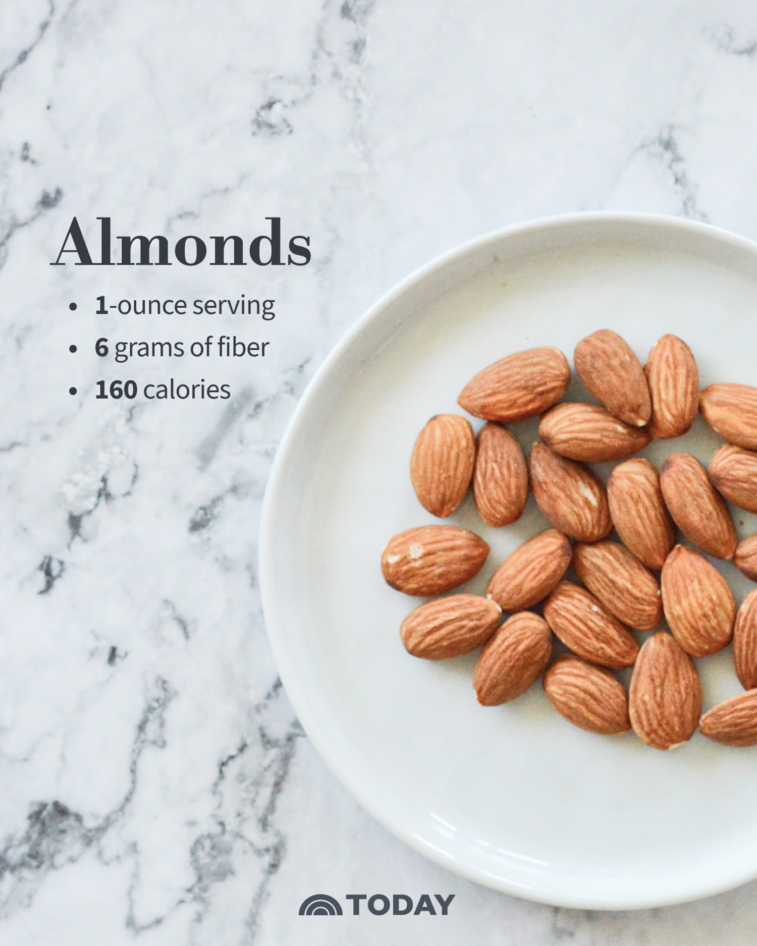 Almonds One 1-ounce serving: 6 grams fiber, 160 calories