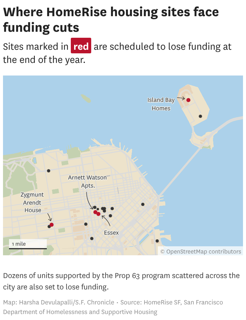 S.F. cuts millions in funding to troubled housing nonprofit after Chronicle investigation