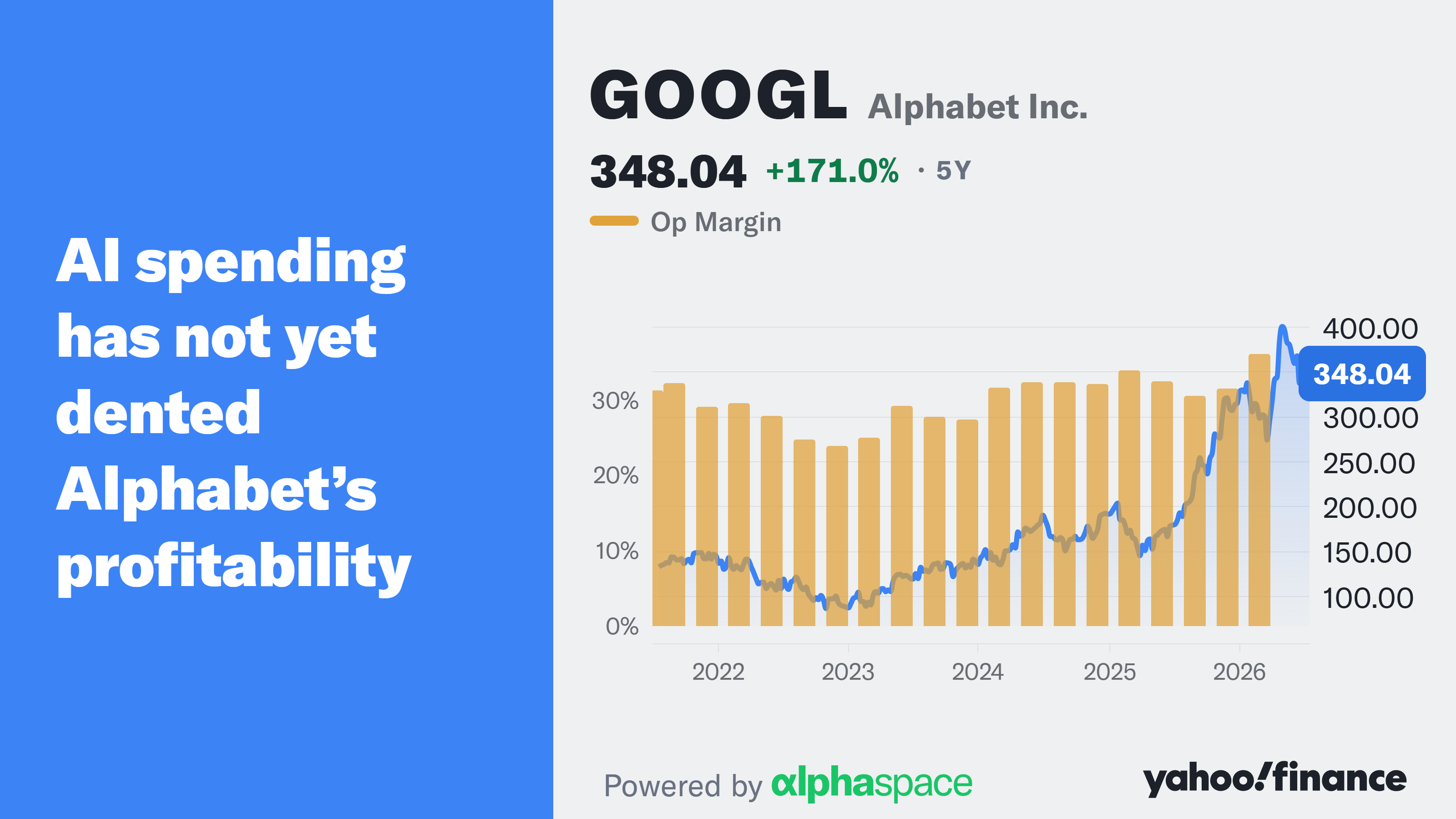 Google's profits are outrunning its AI spending boom: AlphaCheck