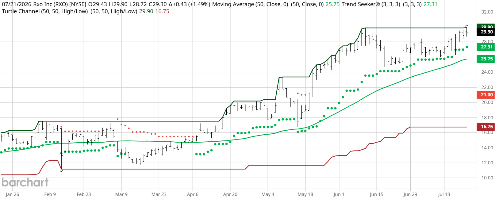 www.barchart.com
