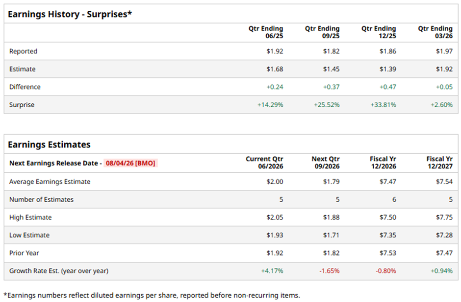 www.barchart.com