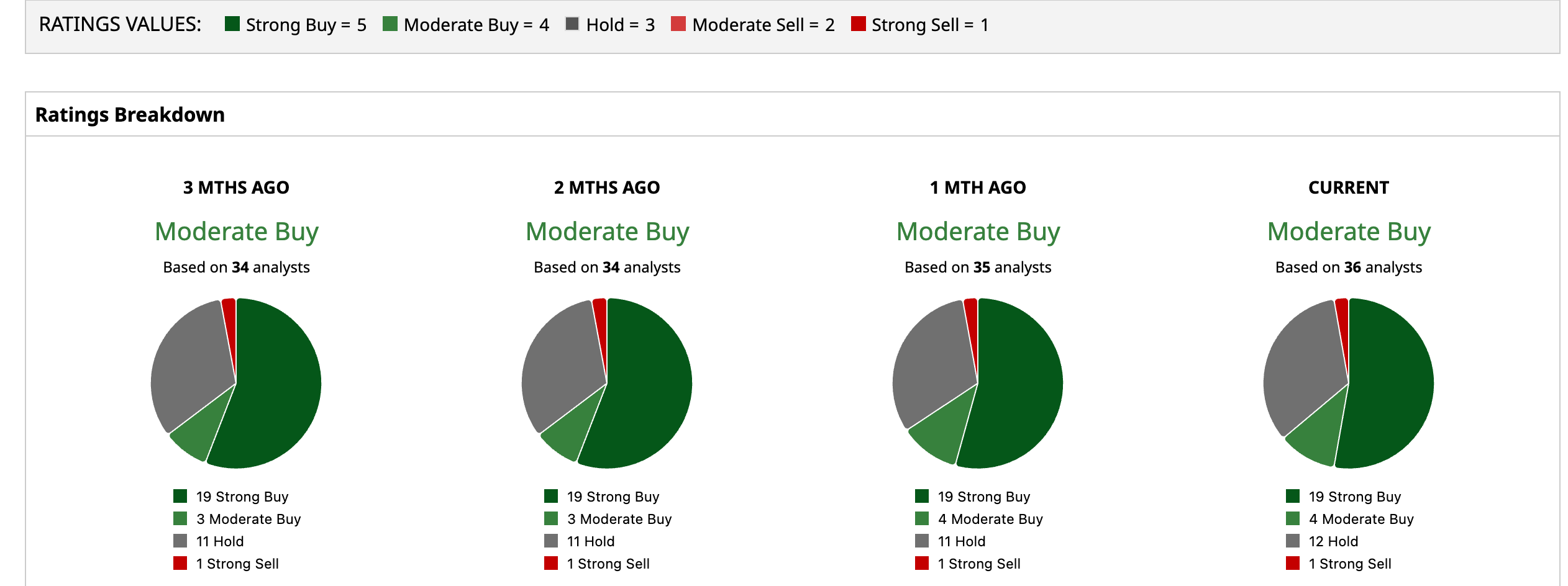 www.barchart.com