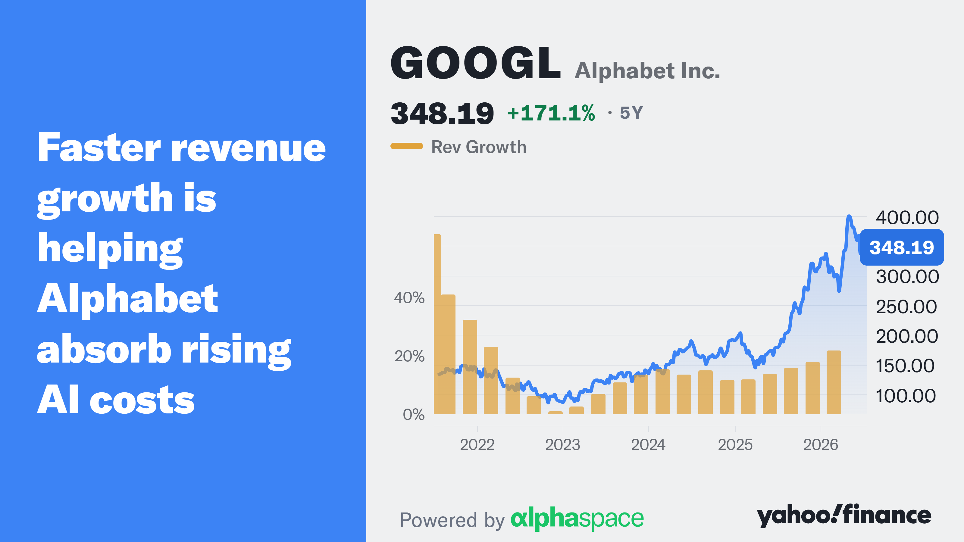 Faster revenue growth is helping Alphabet absorb rising AI costs