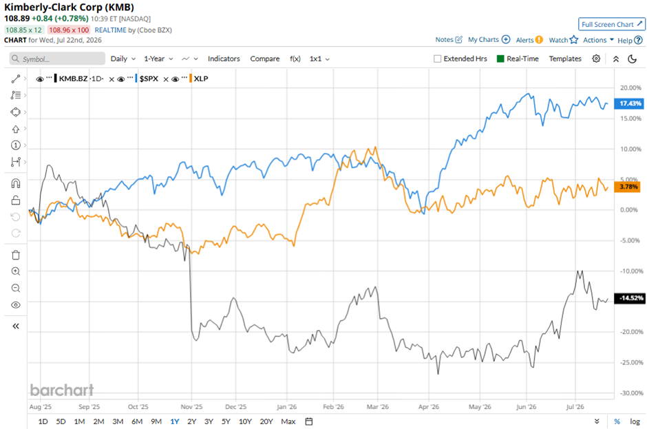 www.barchart.com