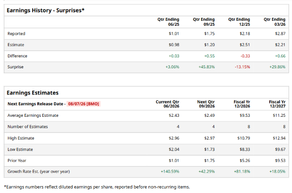 www.barchart.com