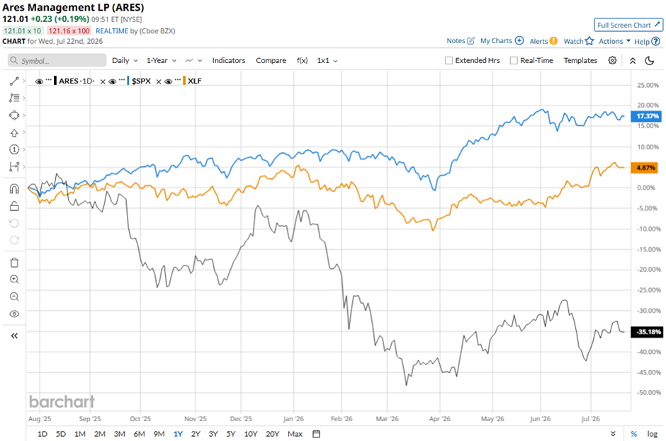 www.barchart.com