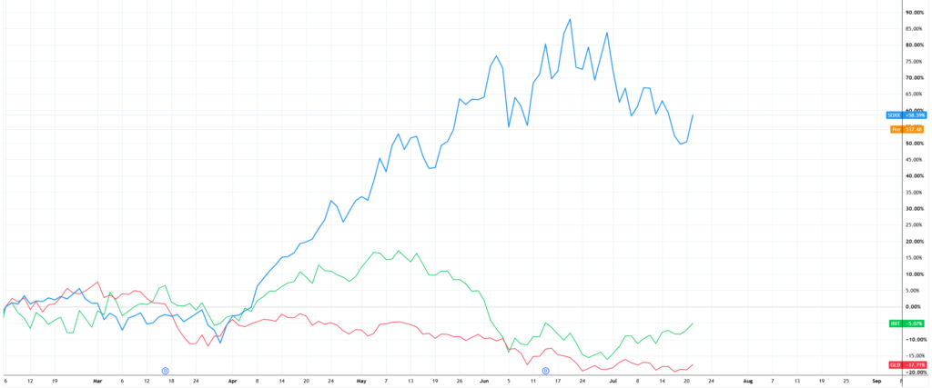 The Semiconductor Trade Yanked $22 Billion From Gold and Bitcoin — Now The Tide Is Turning