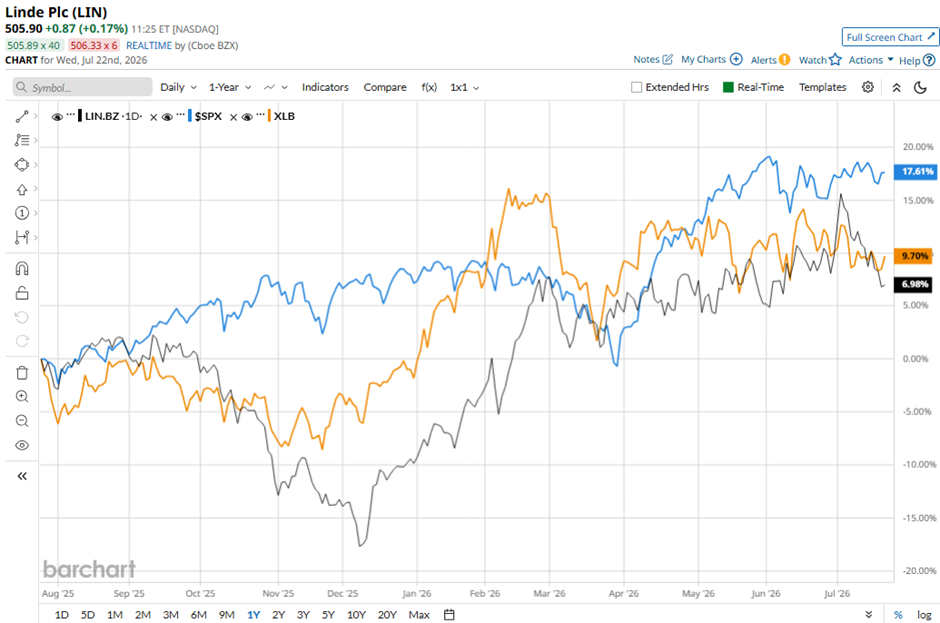 www.barchart.com