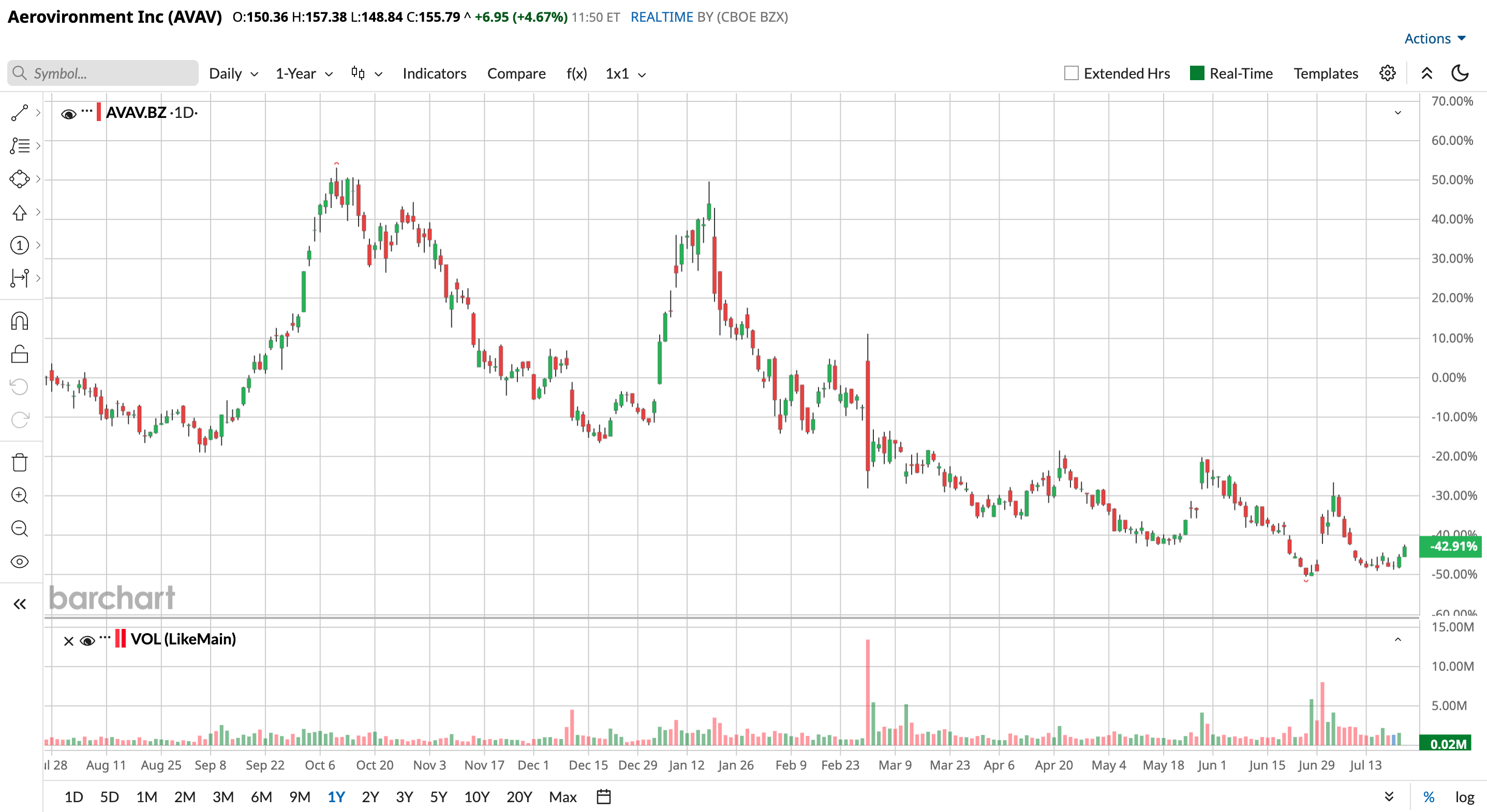 www.barchart.com