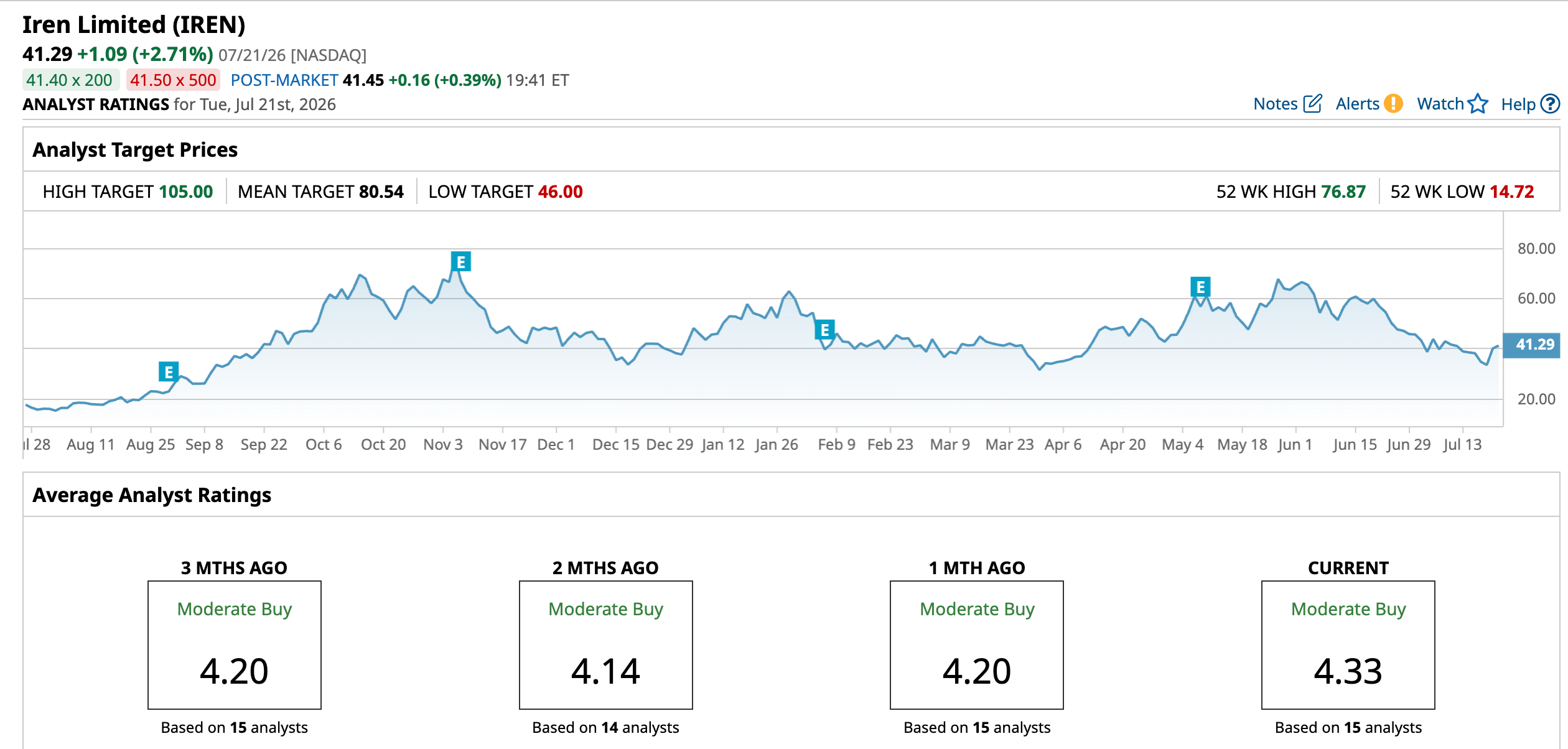 www.barchart.com