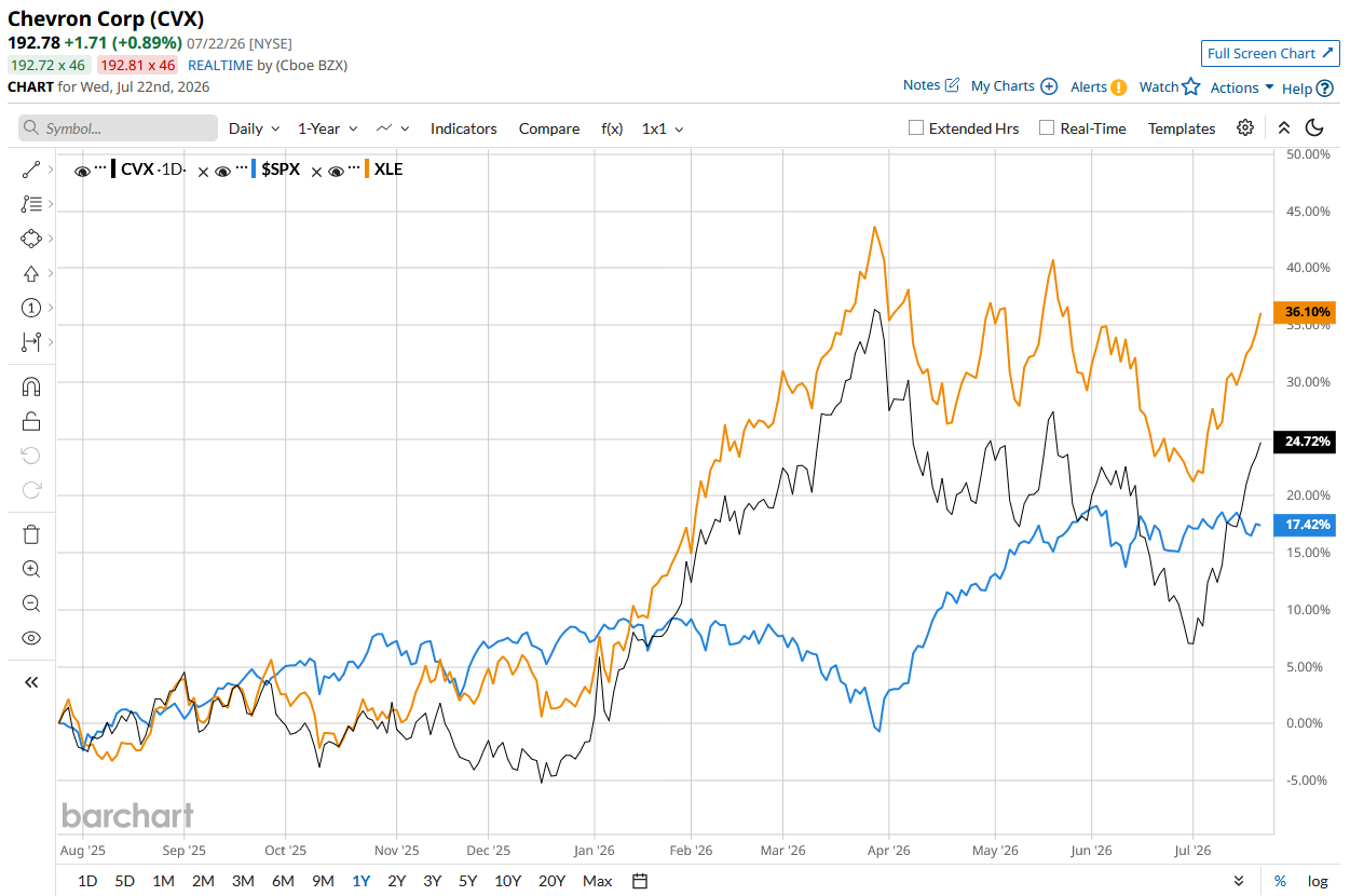 www.barchart.com