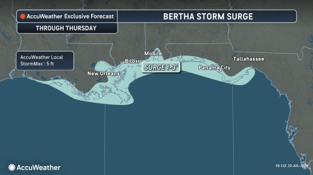 Tropical storm Bertha to cross Louisiana, Texas coasts with winds, rain and storm surge