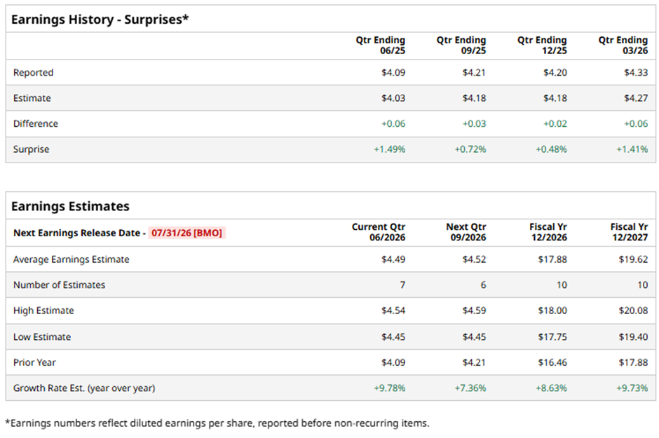 www.barchart.com
