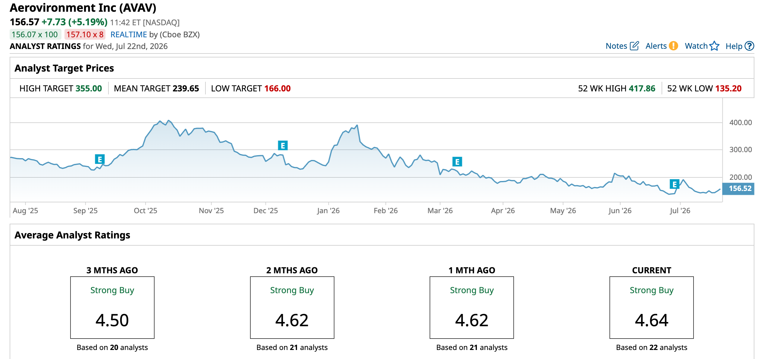 www.barchart.com