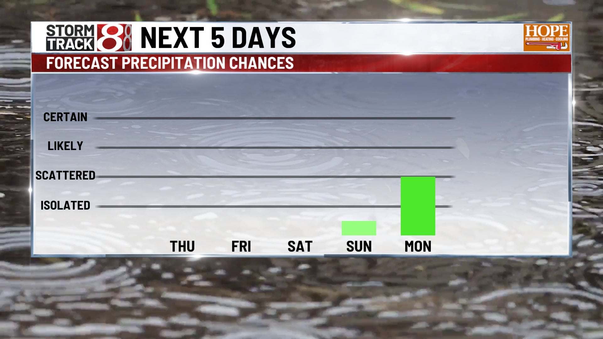 Refreshing break: cooler air and lower humidity for central Indiana | July 22, 2026