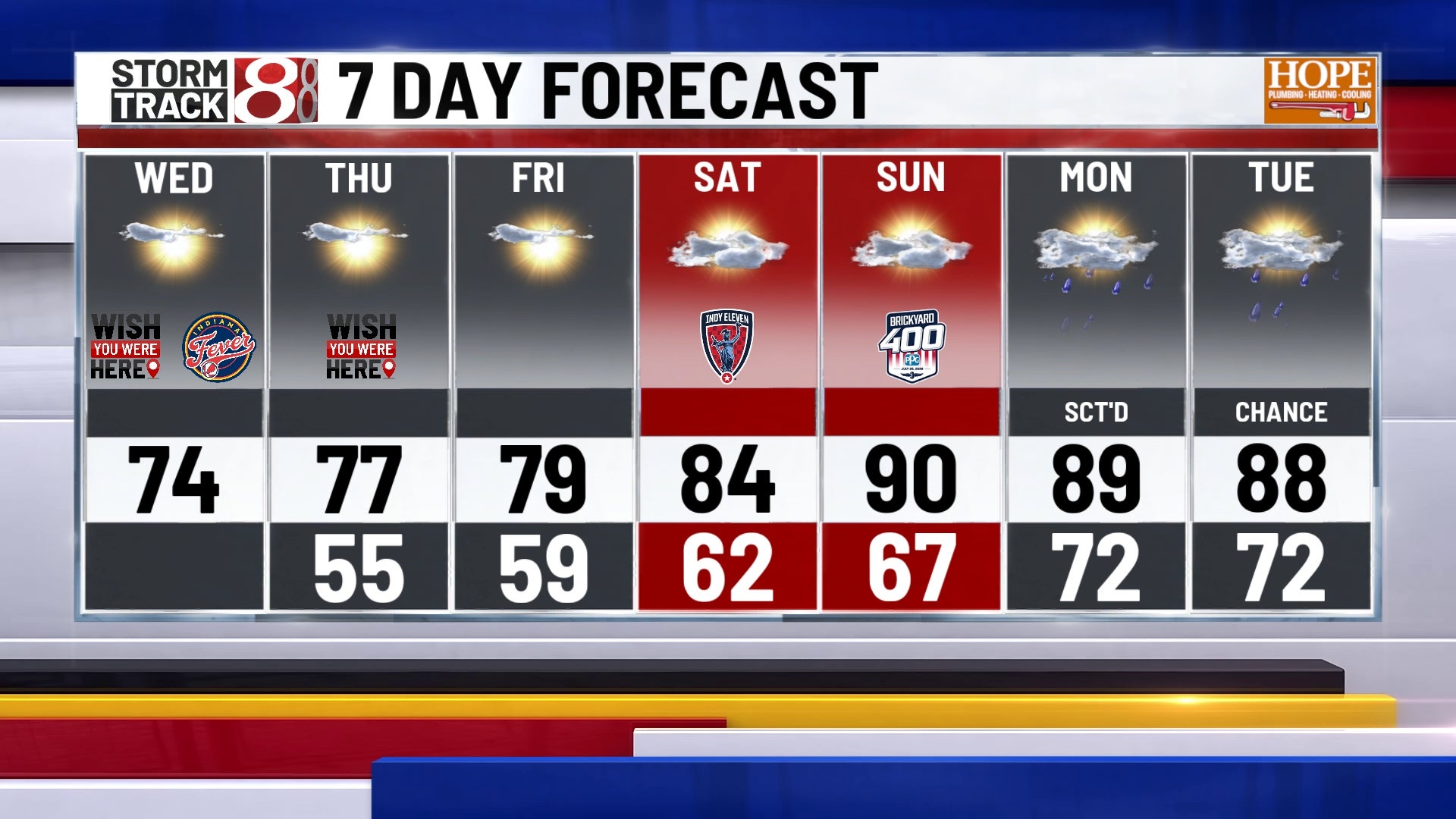 Refreshing break: cooler air and lower humidity for central Indiana | July 22, 2026