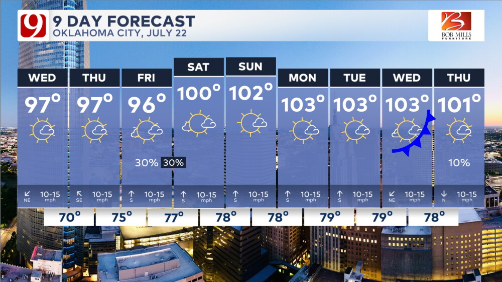 Not as hot today with a weak cool front! Your Wednesday forecast here.