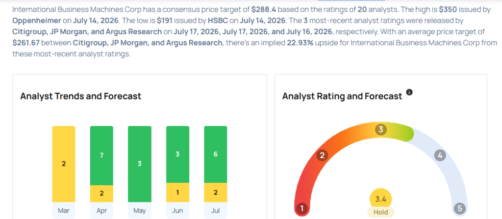 IBM Earnings Are Imminent; These Most Accurate Analysts Revise Forecasts Ahead Of Earnings Call