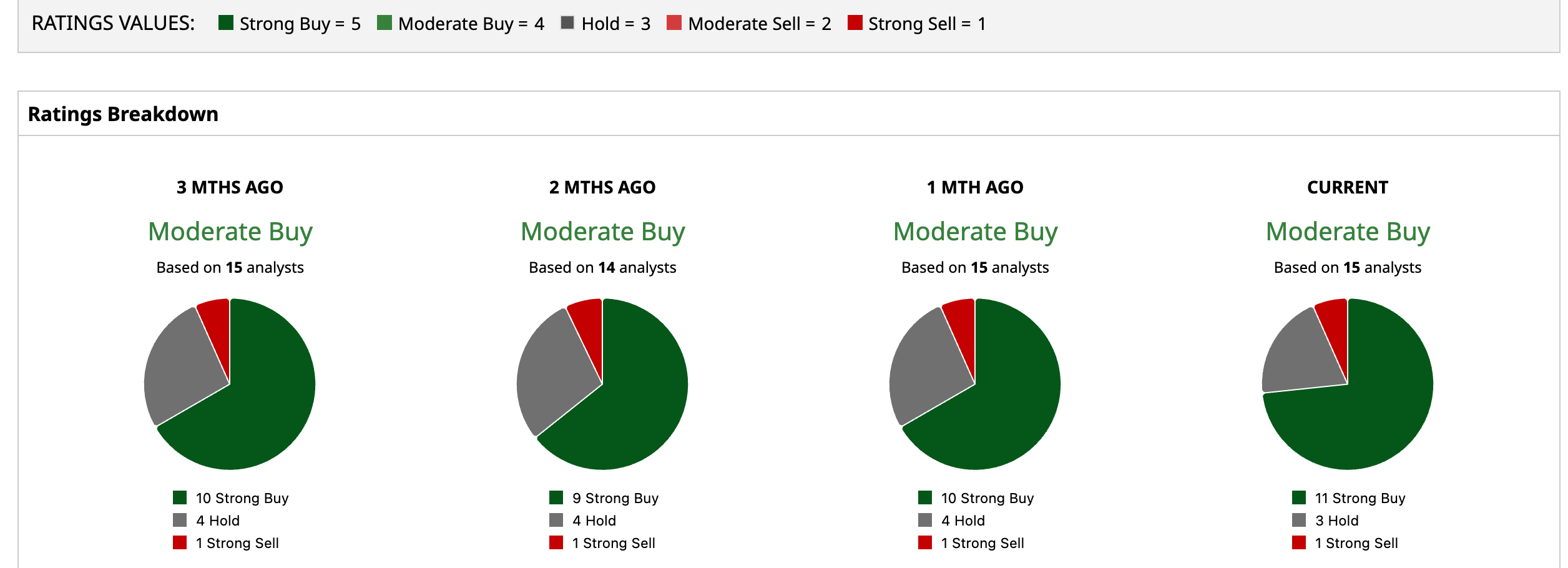 www.barchart.com