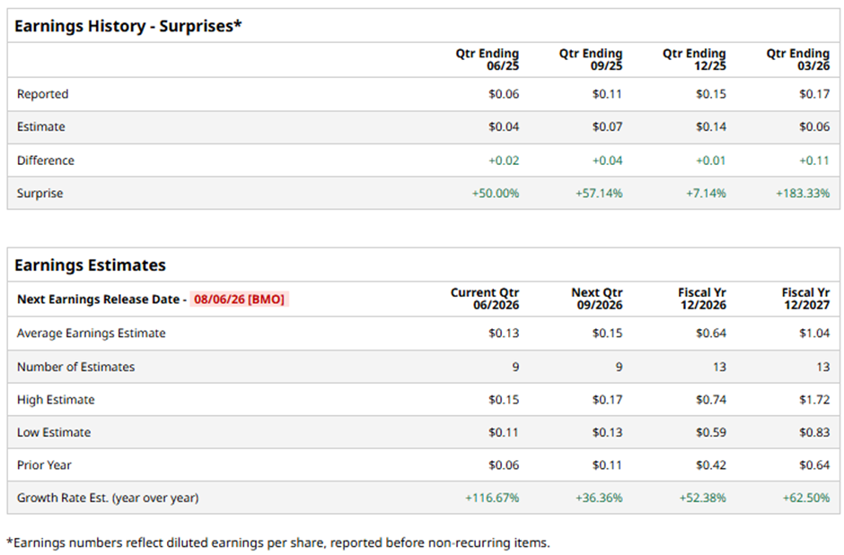 www.barchart.com