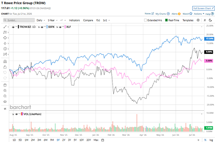 www.barchart.com